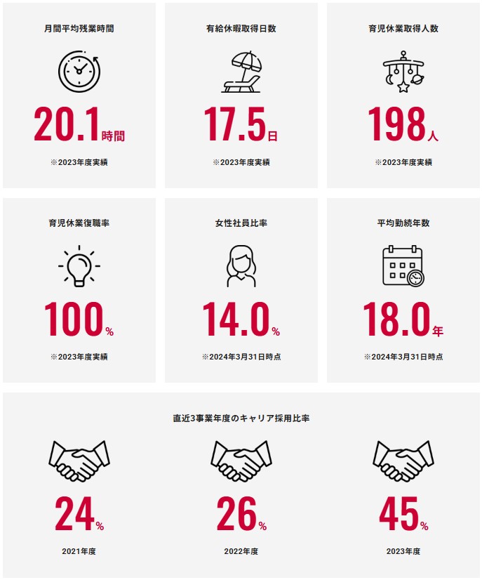 出光興産の働き方と制度の特徴