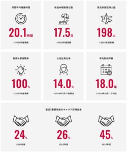 出光興産の働き方と制度の特徴