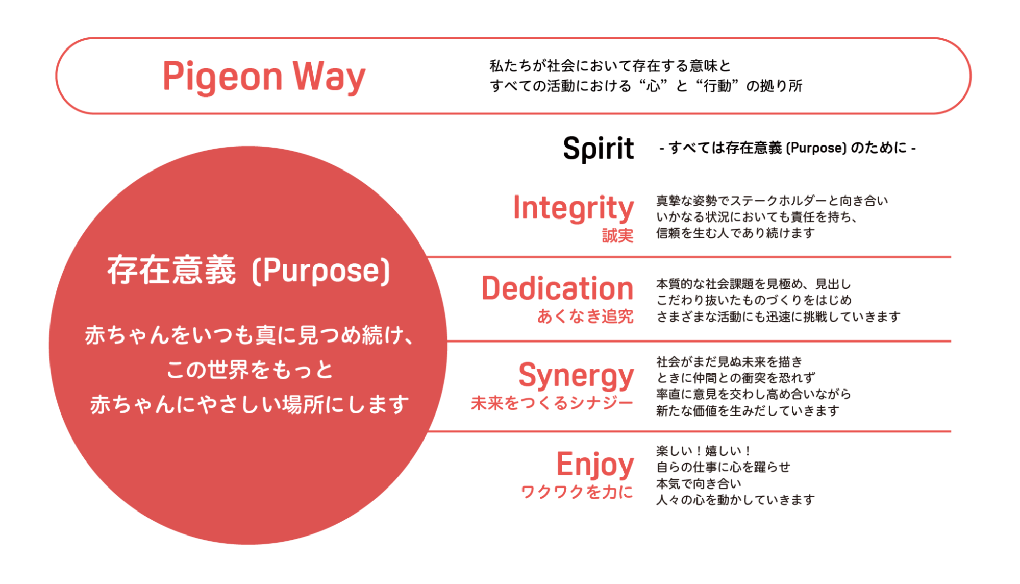 Pigeon Way