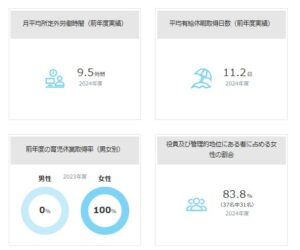 データで見るアーカーの働きやすさ（残業時間・有給休暇など）
