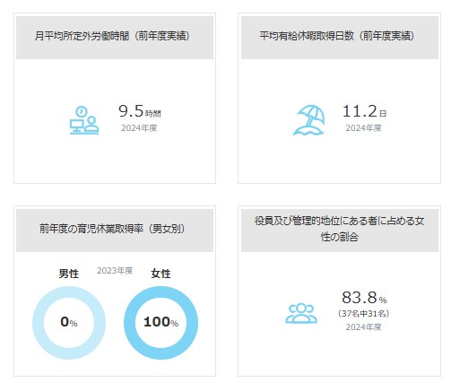 データで見るアーカーの働きやすさ（残業時間・有給休暇など）