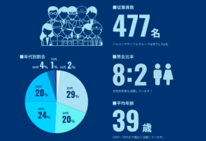 多様な世代・価値観を持つ仲間との協働