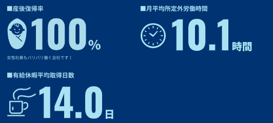 ワークライフバランスを重視した働き方