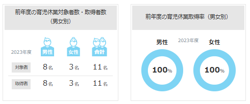 家庭との両立支援