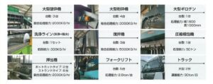 [日本保利化成株式会社]保有設備