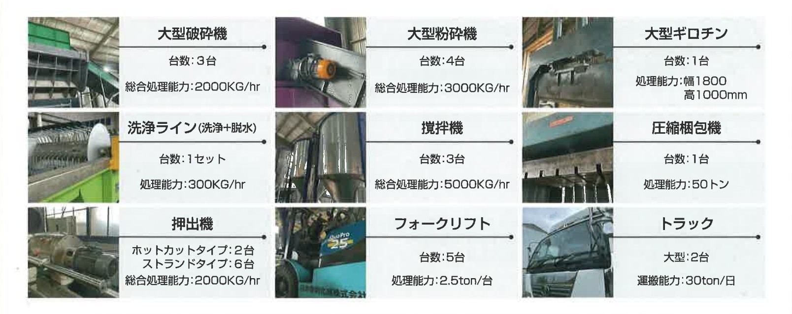 [日本保利化成株式会社]保有設備