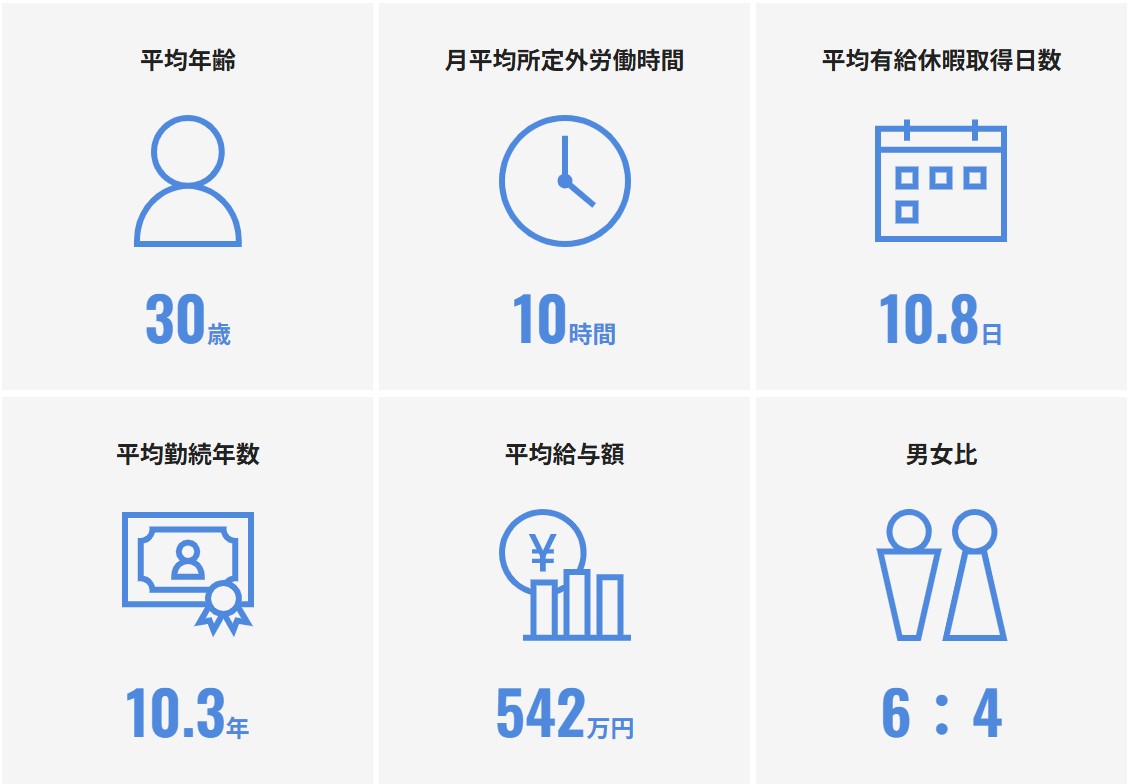 フィジオマキナ株式会社_就労環境データ