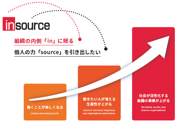 企業理念 - 社員研修,教育 職員研修 人材育成ならインソース