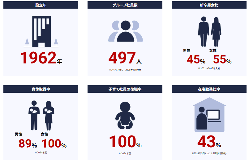 働きやすさの秘密とは？フレックス制度やブラザー＆シスター制度